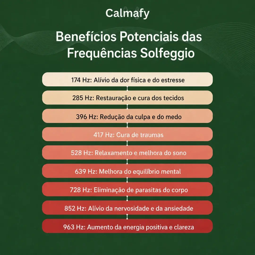 Gerador de Frequências Bio-Healing — A Solução Natural Que Seu Corpo Estava Esperando